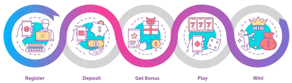 Secure PHSLOT casino registration interface with fast login system and seamless download for mobile app users